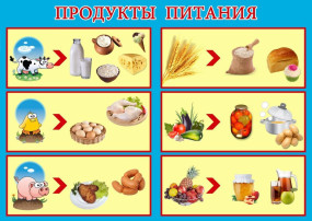 "Продукты питания" "Продукты питания".